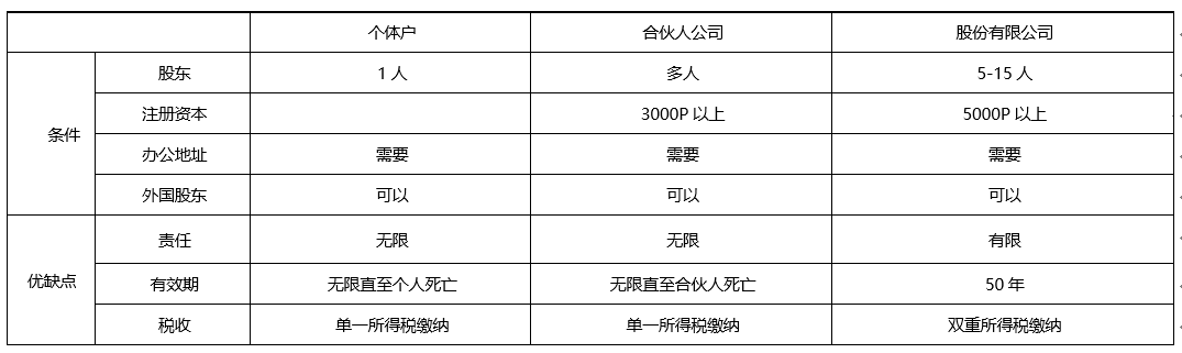 菲律賓公司注冊.png