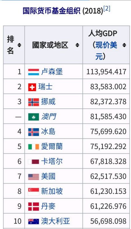 GDP排名.jpg